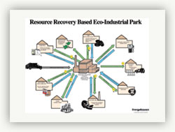 Eco-Park Vision
